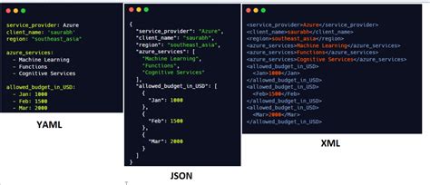 Image result for YAML File Tutorial