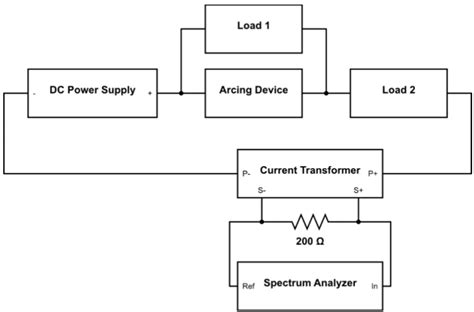 Arc Testing 的图像结果