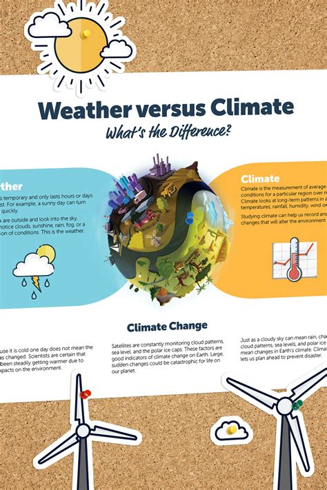 Understanding Weather and Climate