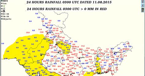 Vagaries of the Weather