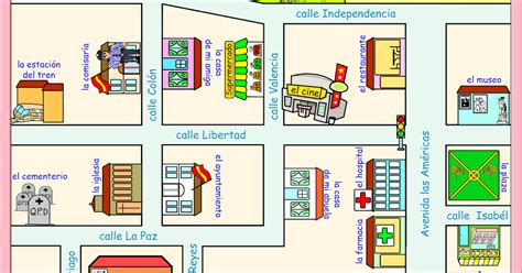 Image result for Programmed Learning Types