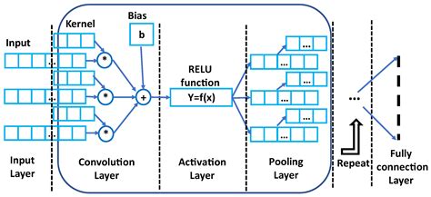 A Review of Open-Circuit Switch Fault Diagnostic Methods for Neutral ...