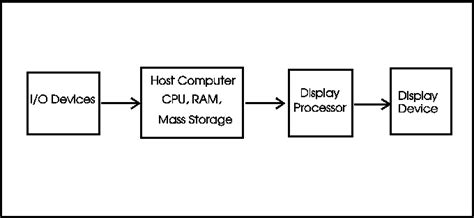 Image result for Graphics Hardware