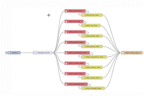Image result for Node Red Trigger Node