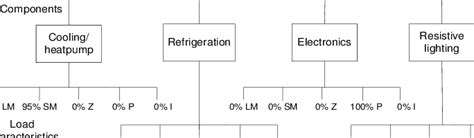 Image result for Component Load Platform Model