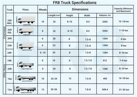 GVW (Gross Vehicle Weight) of Indian Trucks | 2025 Guide