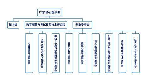 企业组织架构图PPT模板_文库-报告厅