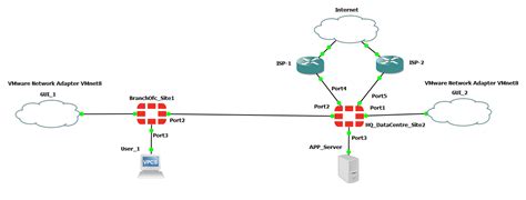 Image result for FortiGate Setup Internet