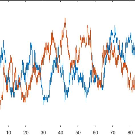 Moran Process 的图像结果