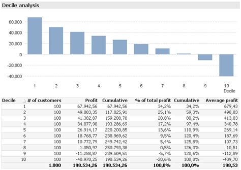 Image result for Decile Map Performance