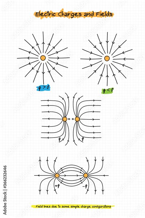 Image result for Radial Field Positive Point Charge Graph