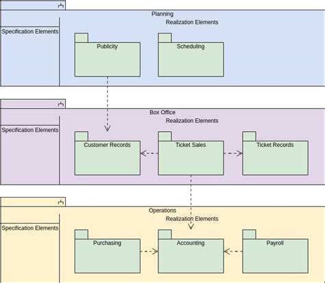 Image result for Package Diagram Spring Boot App
