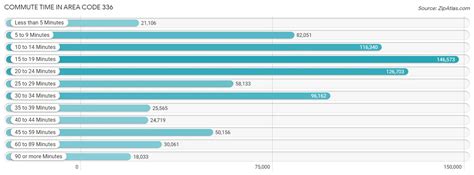 Image result for Area Code 336