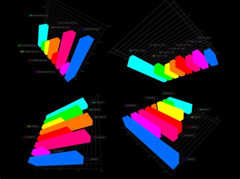 Image result for Graph of Data and Information Visualization