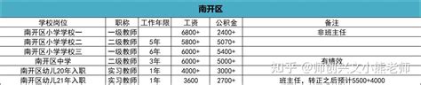 天津市2021年城镇非私营单位就业人员年平均工资123528元，比上年增加8846元_天津工资_聚汇数据