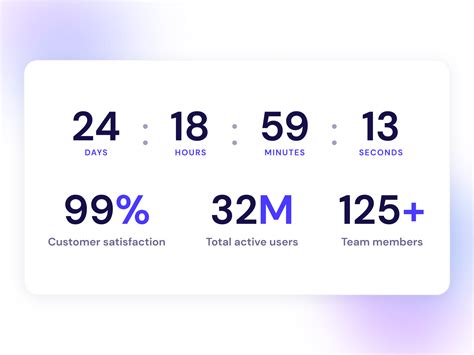 Image result for Web Flow Count Up Animation
