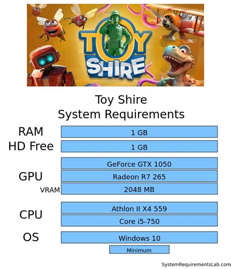 Image result for Shire System Lessons