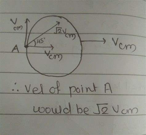 In case of pure rolling what will be the velocity of point a of the ...