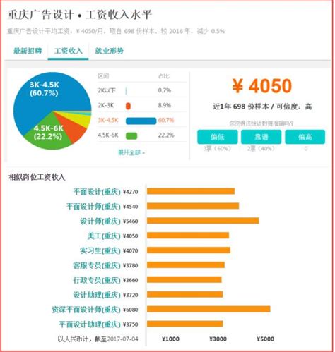 重庆市2016年平均工资_工伤赔偿标准网