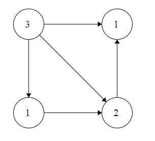 Graph Theory: TIFR CSE 2018 | Part A | Question: 9