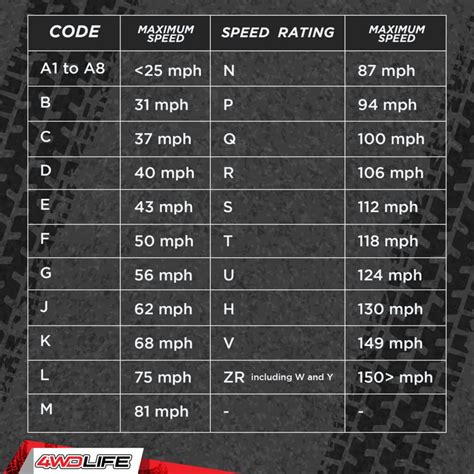 What Does the T vs. H Speed Rating on Tires Mean? | 4WD Life