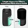 YIOU Air Purifiers for Home Large Room Up to 547ft²,Smart Air Cleaner ...