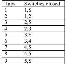 Tap Changing in Transformer