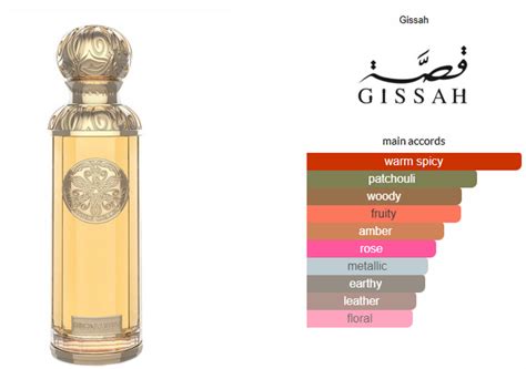 Kizama Perfumery Online Attar Shop