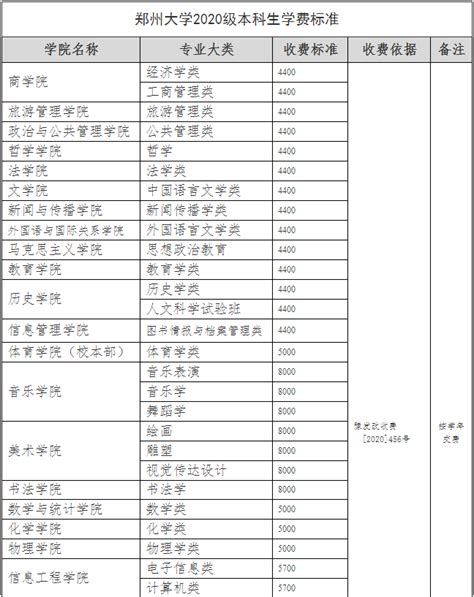 郑州大学2022年艺术类本科专业录取分数线_录取线_中国美术高考网