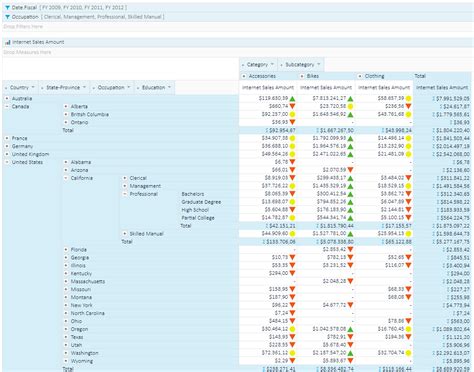 Image result for OLAP Tools