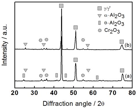 Effects of Al Sputtering Film on the Oxidation Behavior of NiCrAlY Bondcoat