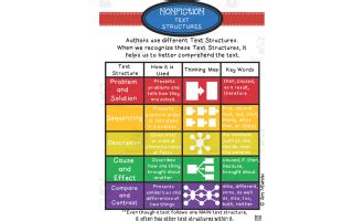 Image result for Subject Predicate Anchor Chart