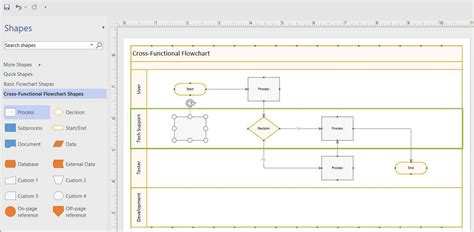 Swimlane Diagram (Flowchart) Feature in Visio