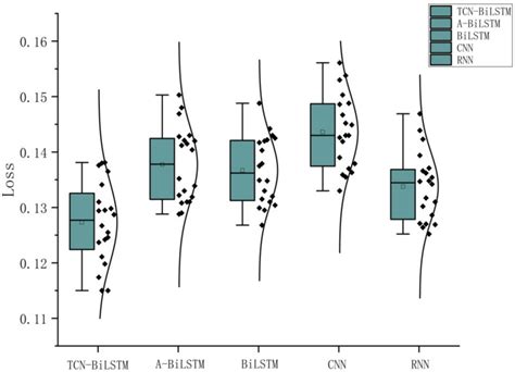 A Temporal Convolutional Network–Bidirectional Long Short-Term Memory ...