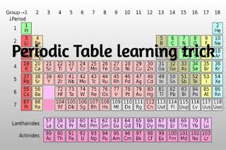 Periodic Table learning best Tricks in hindi - Government Jobs ...