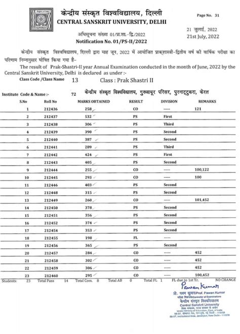 CENTRAL SANSKRIT UNIVERSITY GURUVAYOOR CAMPUS