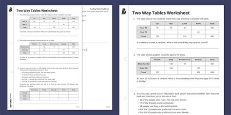 👉 Two Way Tables Worksheet (teacher made) - Twinkl