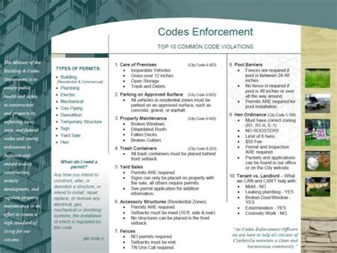 Image result for Code Enforcement Requirements