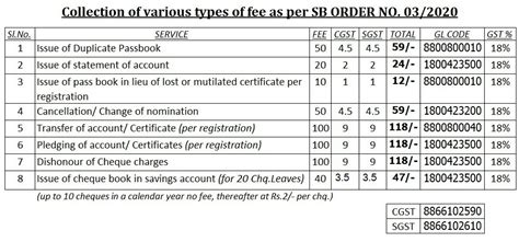PoTools Utility Tool for SB Order 03/2020 || CSI SAP Bulk Upload ZBF07 ...