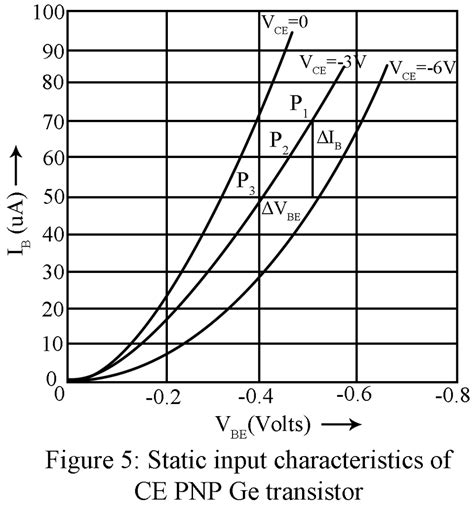 Image result for Collector Curve Graph Transistor
