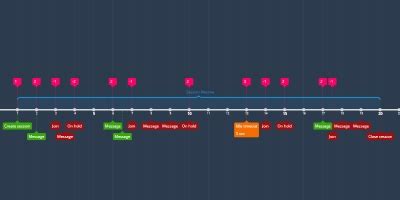 jan 1, 10 - Leave (Timeline)