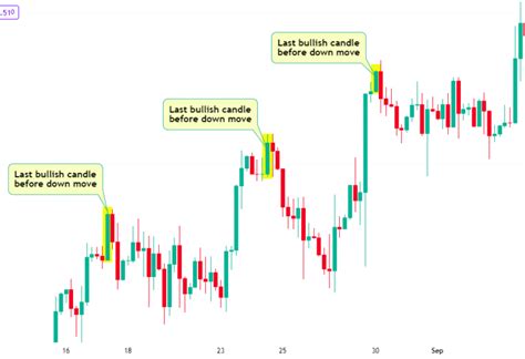 Image result for Revisitng Order Block