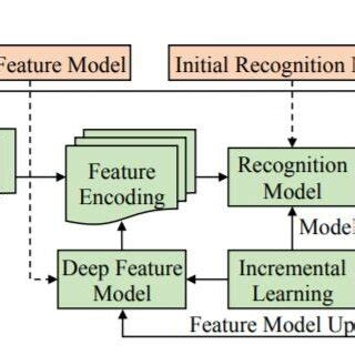Image result for Algorithm Model