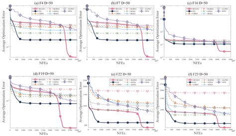 Boston Consulting Group Matrix-Based Equilibrium Optimizer for ...