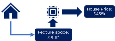 Using Particle Swarm Algo for HVAC Python 的图像结果