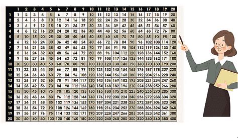 Multiplication Class 4 Notes Maths Free PDF