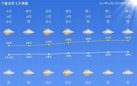 宁波市天气预报-宁波天气预报一周