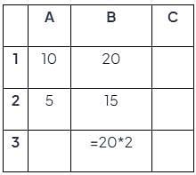 Order of Operations - IGCSE Information and Communication Technology ...
