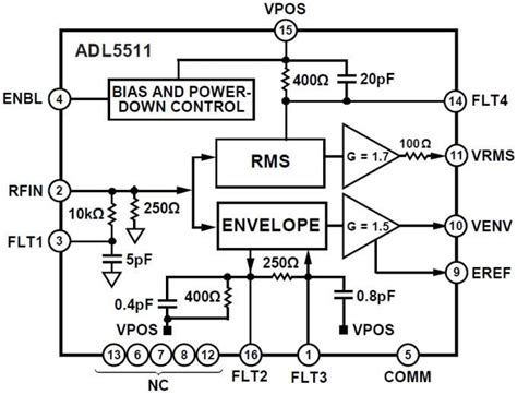 ADL5511 RF RMS Detector - ADI | Mouser