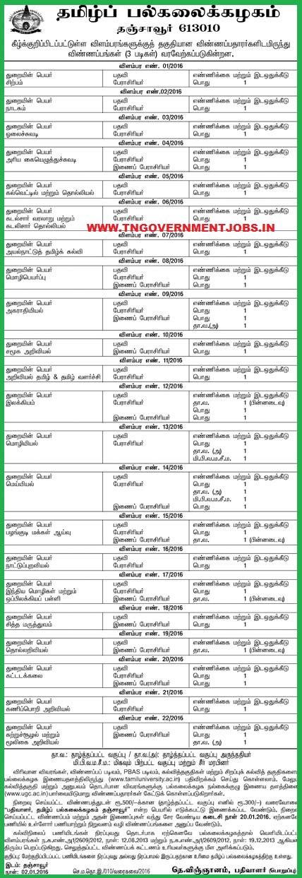 Tamil University Thanjavur Recruitments : 36 Professor and Associate ...